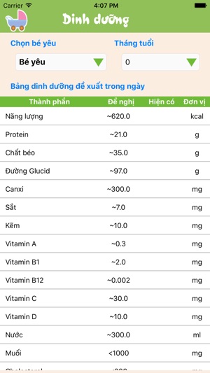 Chăm con - Chăm sóc bé yêu của bạn(圖5)-速報App