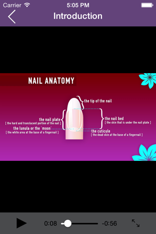 Nail Art Tutorial - Step by Step Manicure Guide screenshot 4