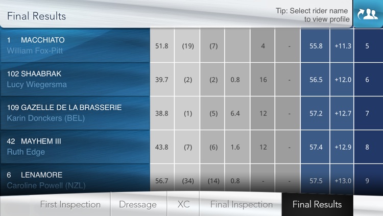 Badminton Horse Trials