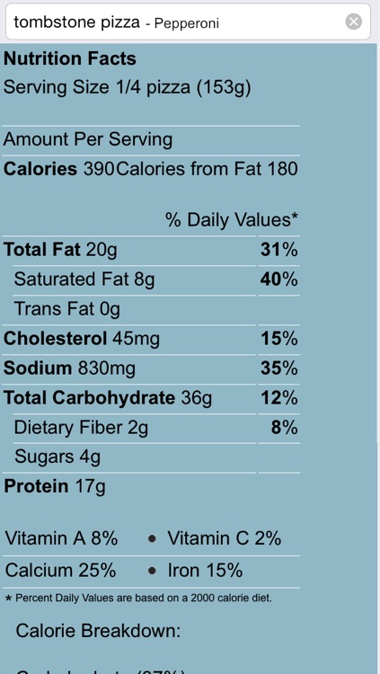 Food Labels