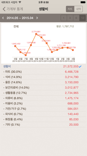 클머니가계부 (PC가계부 동기화)(圖3)-速報App