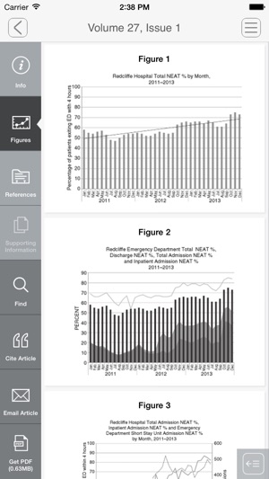 Emergency Medicine Australasia(圖3)-速報App