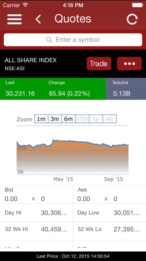 LeadTrader Mobile(圖3)-速報App