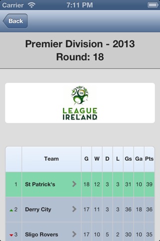 League of Ireland. screenshot 4
