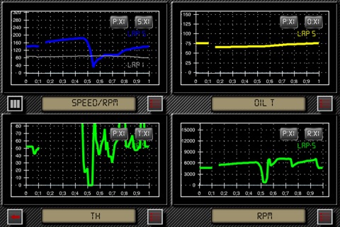 iHUD for iRacing . Virtual Dashboard for iRacing screenshot 2