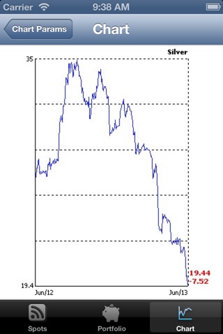 Gold and Silver Bullion Tracker screenshot 2