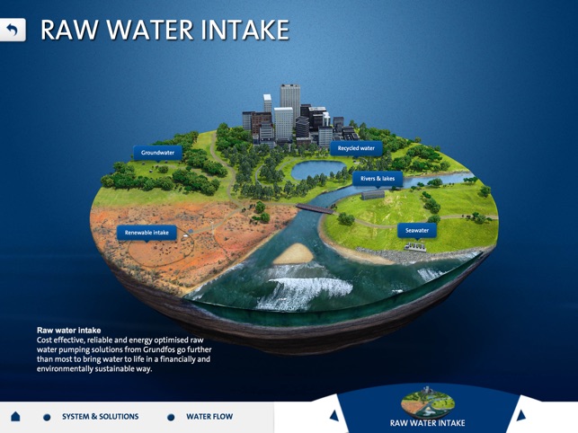Water Cycle(圖2)-速報App