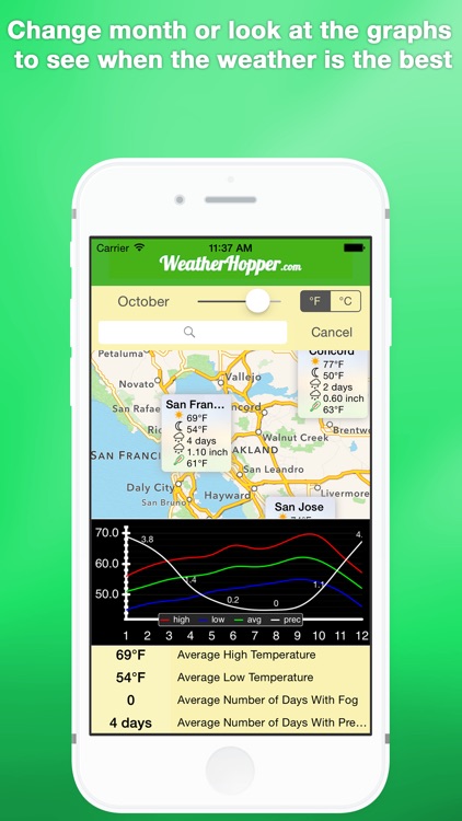 Weather Hopper - Average Travel Temperatures