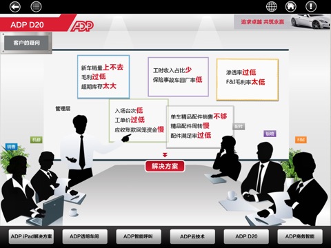 ADP经销商服务一站式解决方案介绍 screenshot 4