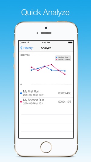 Stopwatch - 專業，準確的秒錶毫秒的精度(圖2)-速報App