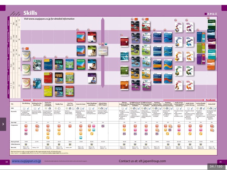 Japan ELT Catalogue: Oxford University Press 2016