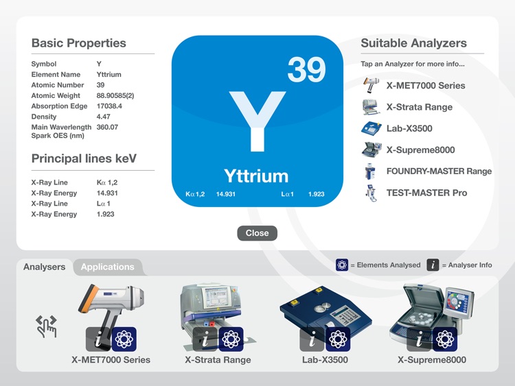 Periodic Table for XRF & OES Analysis from Oxford Instruments