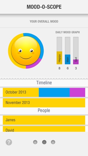 Mood O Scope - Mood Tracker, Mood Journal, Diary, Detector, (圖2)-速報App