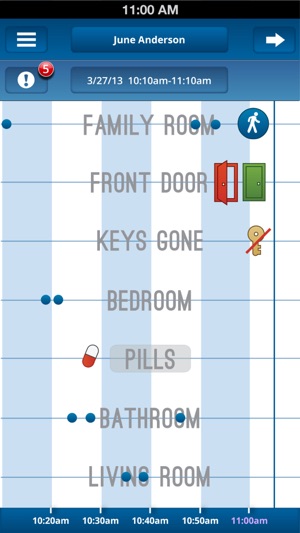 SafeInHome(圖1)-速報App