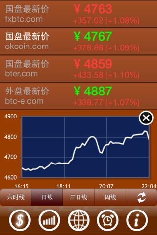 Bitcoin Price! screenshot 2