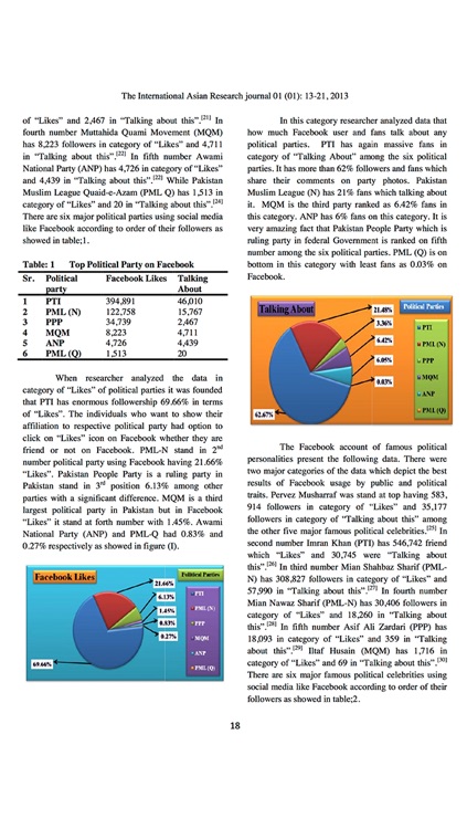 The International Asian Research Journal (TIARJ)