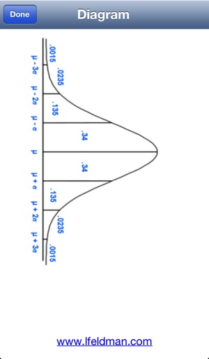 Bell Curve(圖5)-速報App