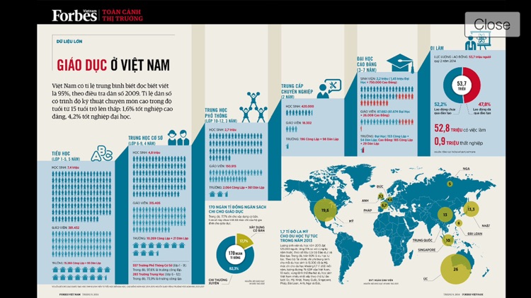 Forbes Việt Nam screenshot-3