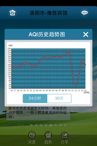 洛阳空气质量 screenshot 2