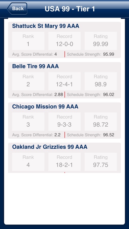 My Hockey Rankings