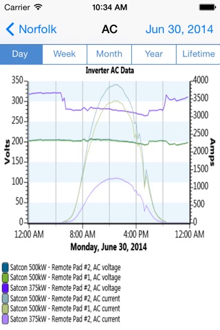 AlsoEnergy PowerTrack Mobile screenshot 3