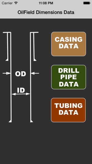 OilField Dimensions Data