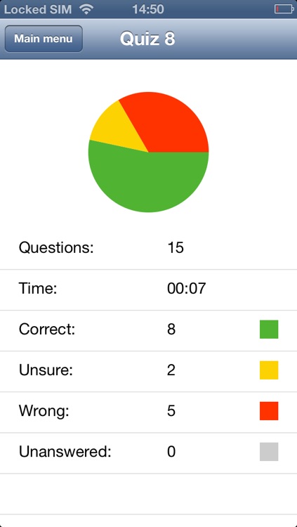 Anatomy & Physiology II screenshot-3