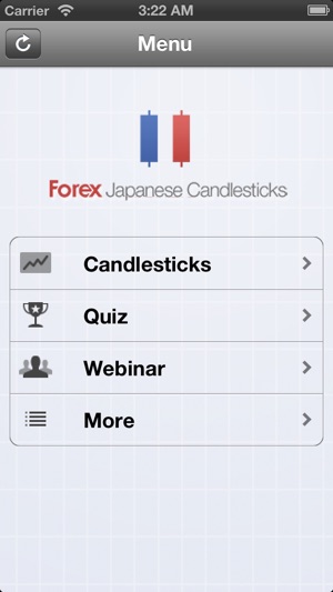 Forex Japanese Candlesticks(圖1)-速報App