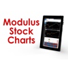 Modulus Stock Charts