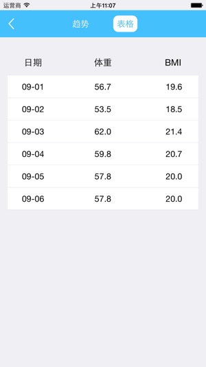 Smart-Scale(圖5)-速報App