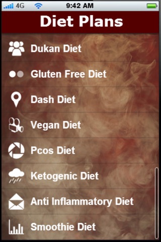Diet Plans: Discover Different Types Of Diet Plans screenshot 3