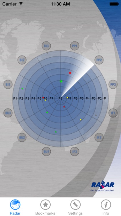 Projects RADAR