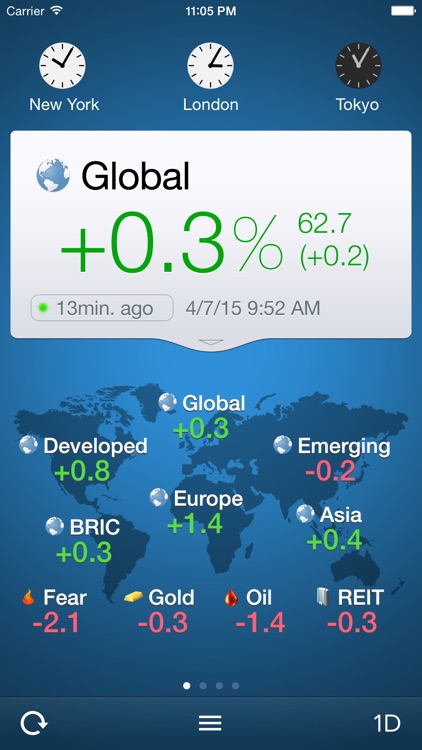 WorldStock - Global Stock Market Tracking App