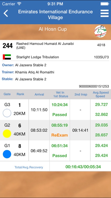 Saheel Soft Endurance