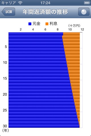 ローン試算 screenshot 3