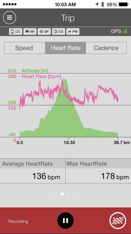 Cateye Cycling