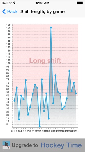 Hockey Time Lite(圖3)-速報App