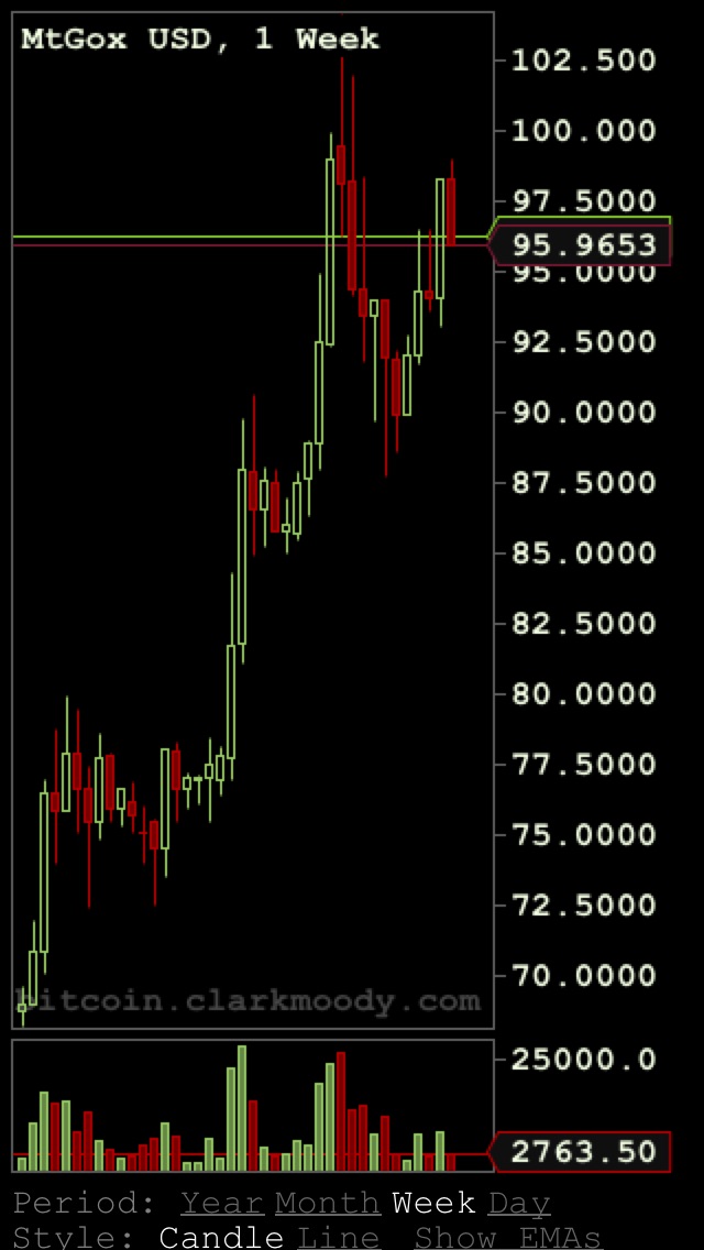 Bitcoin Tracker App,Bitcoin Finds Footing at Current Levels Amid a Quiet Newsflow Week: Week in Review August 20