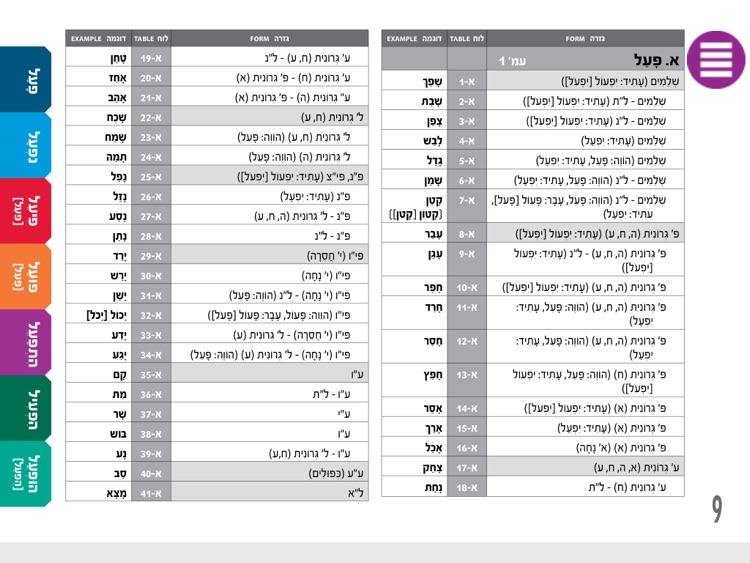 לוחות הפעלים בעברית (FOL4120) screenshot-4