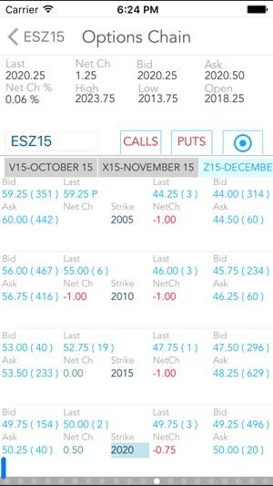 CME Group E-quotes(圖4)-速報App