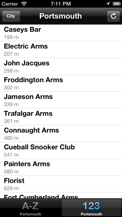Pubs of UK