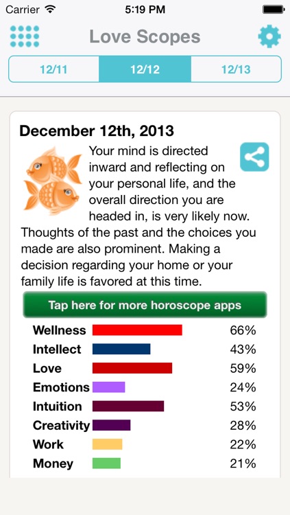 Love Horoscopes