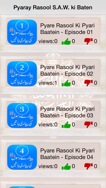 Muhammad's teaching - pyaray rasool ki pyari baten