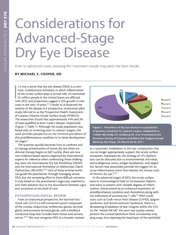 Ocular Therapeutics Guide