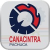 CANACINTRA