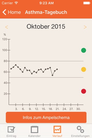 AsthmaApp screenshot 3