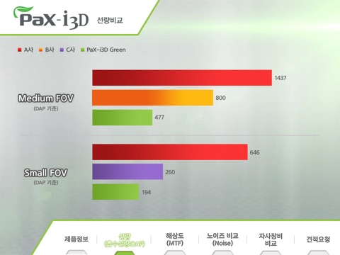 PaX-i3D Green screenshot 4