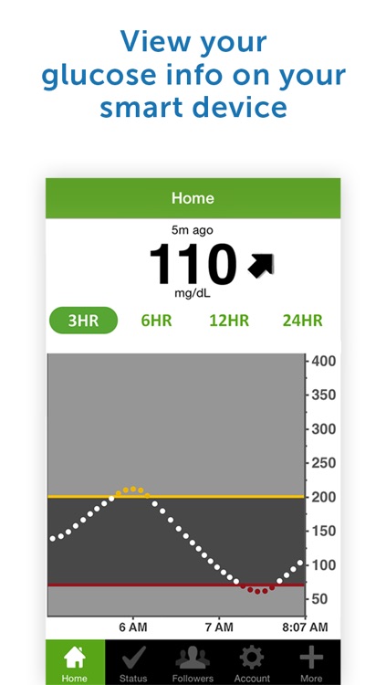 Dexcom Share2