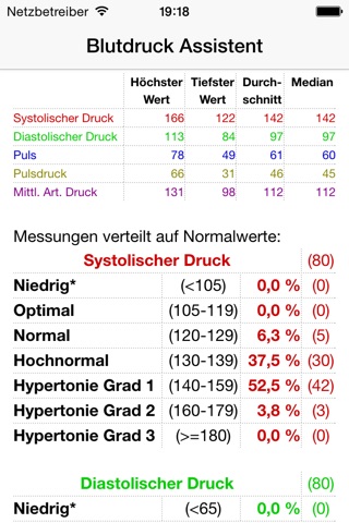 Blood Pressure Diagnosis Assistant for Health screenshot 2