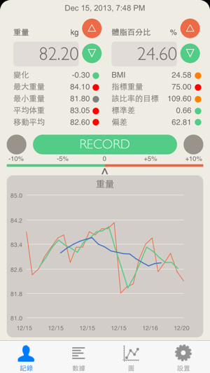 重量預測 Lite(圖1)-速報App